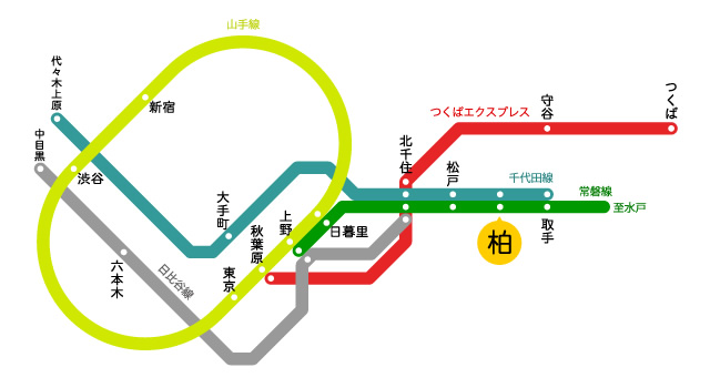 線路図